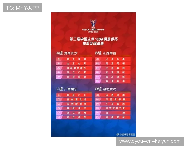 CBA新赛季球员注册窗口开放,cba球员注册时间