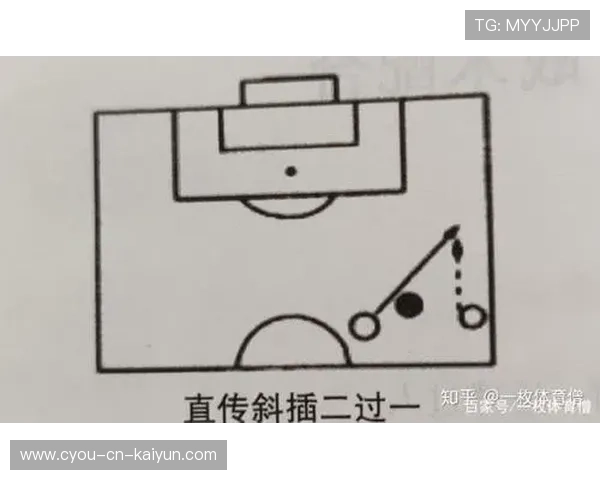 足球学院加强技战术录像分析应用，足球战术教学与训练的基本步骤